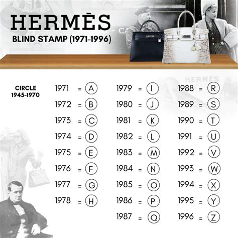 hermes stamp 2021|Hermes blind stamp date code.